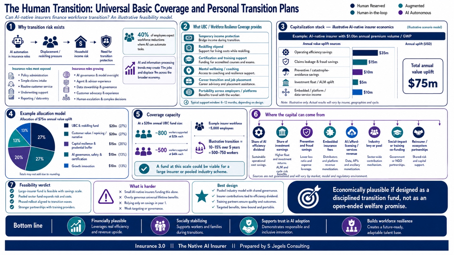 Human transition and universal basic coverage illustration